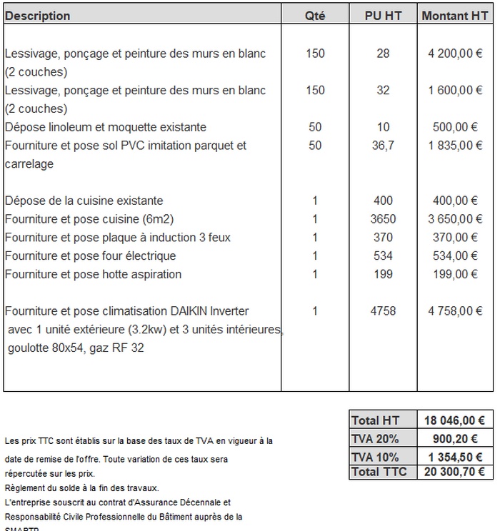 découvrez nos conseils pour choisir le bon prestataire de travaux en 2025 : critères essentiels, astuces pour comparer les devis et garantir la réussite de votre projet !
