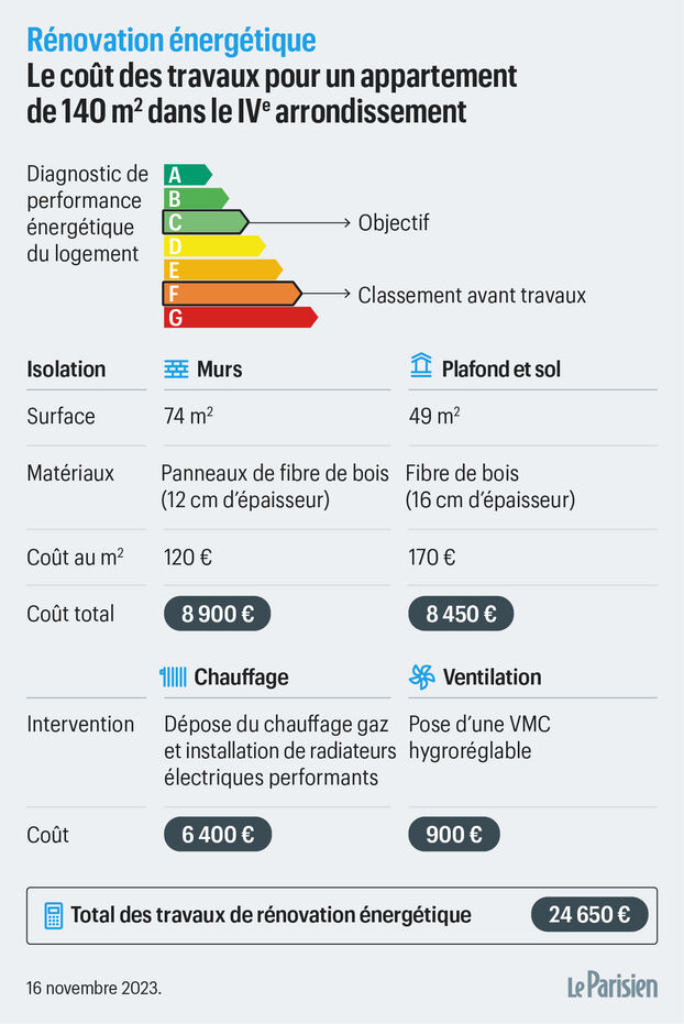 découvrez les coûts prévus pour l'installation ou la rénovation de placo à paris 16ème en 2025 : tarifs, conseils de professionnels et estimations actualisées pour votre budget.