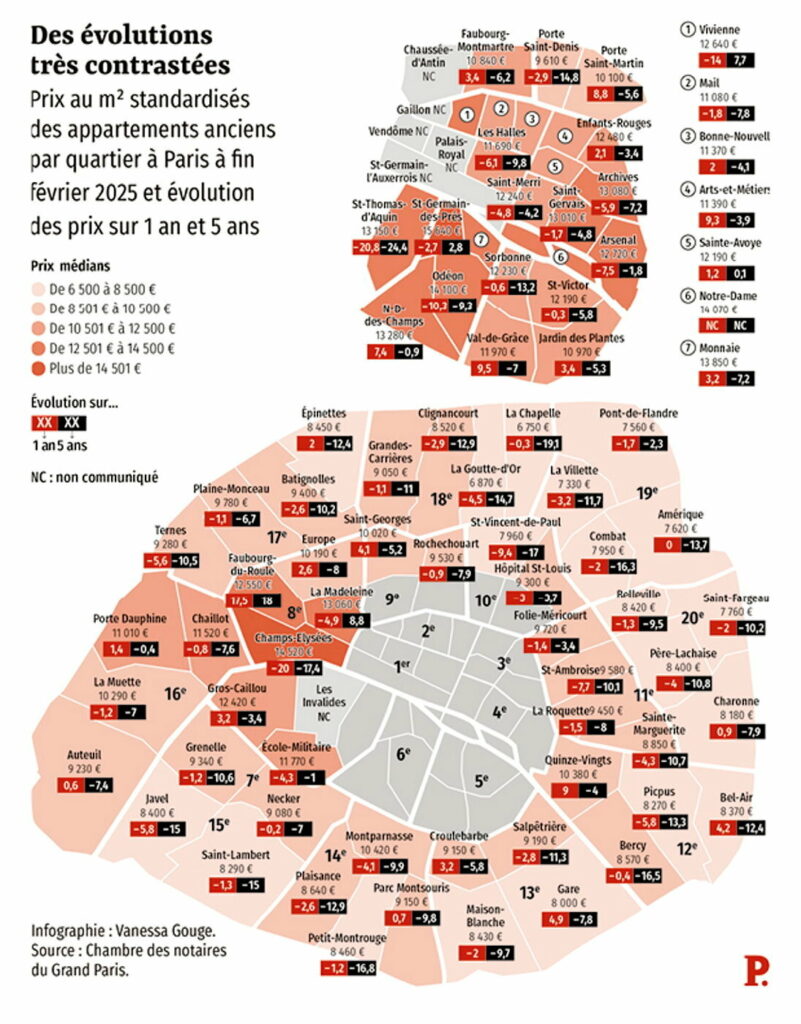 découvrez les dépenses typiques pour des travaux de rénovation dans le 8ème arrondissement de paris : estimations des coûts, conseils pour optimiser votre budget et informations essentielles pour réussir votre projet.