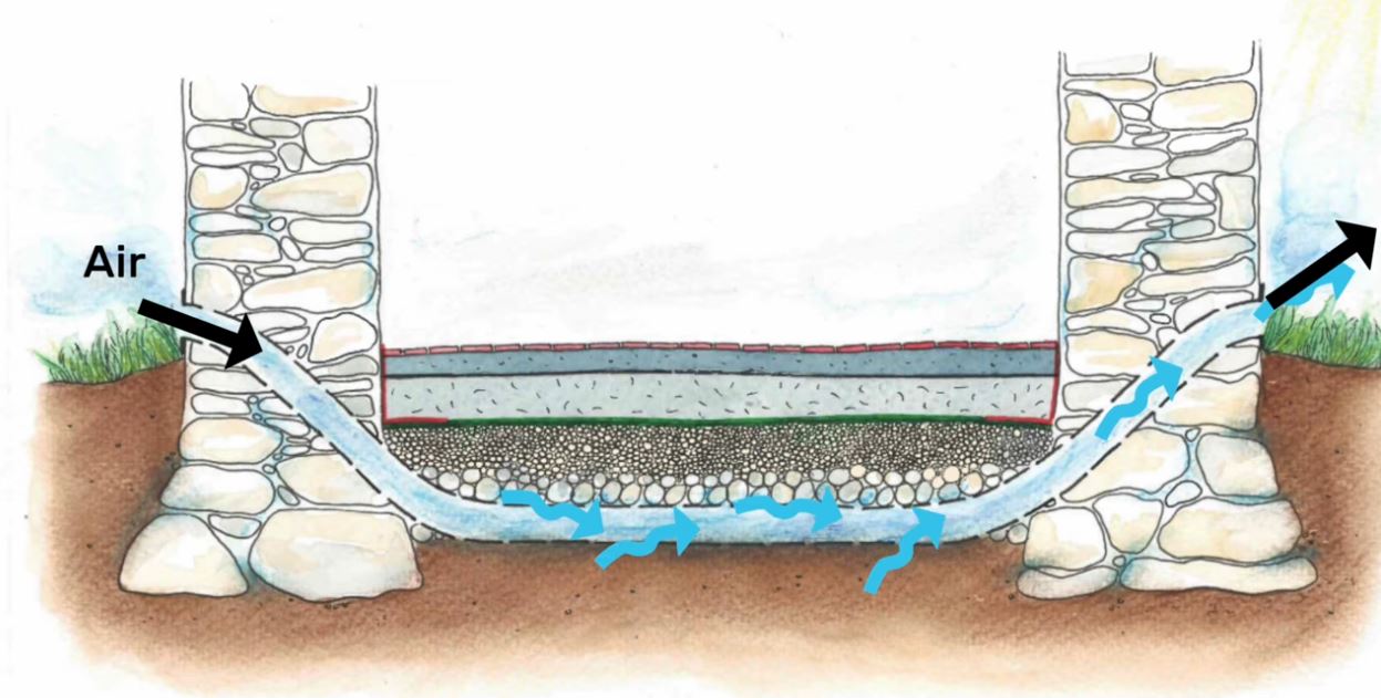découvrez les principales erreurs à éviter lors de la rénovation d'une maison en pierre et obtenez des conseils pratiques pour préserver le charme et la solidité de votre habitation ancienne.
