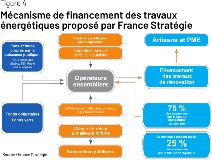 découvrez toutes les solutions de financements disponibles à courbevoie pour réussir votre projet de rénovation : aides, subventions, prêts avantageux et accompagnement personnalisé.
