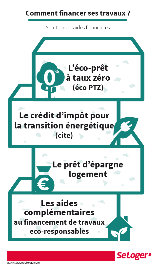 découvrez toutes les solutions de financements disponibles à courbevoie pour vos projets de rénovation : aides locales, prêts avantageux et conseils d'experts pour optimiser votre budget travaux.