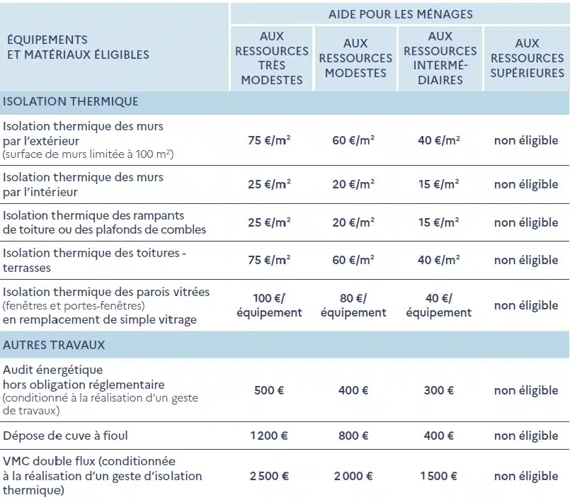 découvrez notre guide complet de la rénovation à paris pour 2025 : conseils d’experts, tendances, réglementations locales et astuces pour réussir vos travaux en toute sérénité.