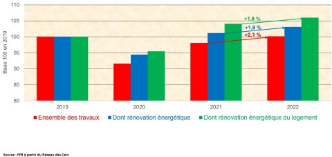 découvrez l’évolution de l’indice bt01 et son impact sur les prix immobiliers dans le 7e arrondissement de paris en 2025. analyse, conseils et perspectives du marché immobilier parisien.