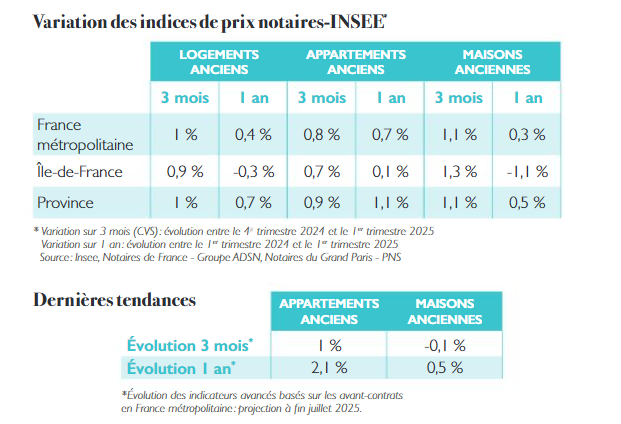 découvrez l'évolution de l'indice bt01 et son impact sur les prix immobiliers dans le 7e arrondissement de paris en 2025. analyse, tendances et perspectives sur le marché immobilier parisien.