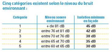 découvrez toutes les règles sur le bruit en 2025 : horaires à respecter, sanctions, conseils pour limiter les nuisances sonores et vivre en harmonie avec vos voisins.