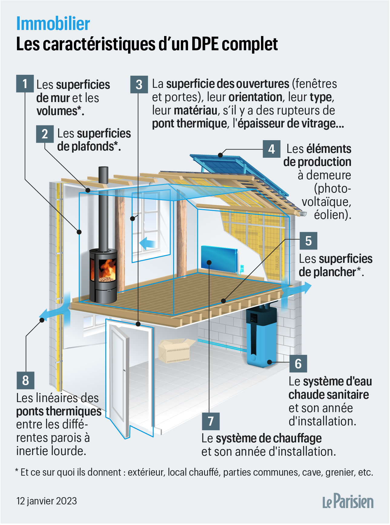profitez d'une rénovation énergétique gratuite à paris pour améliorer le confort de votre logement, réduire vos factures d'énergie et préserver l’environnement. conditions d’éligibilité, aides et conseils d’experts inclus.