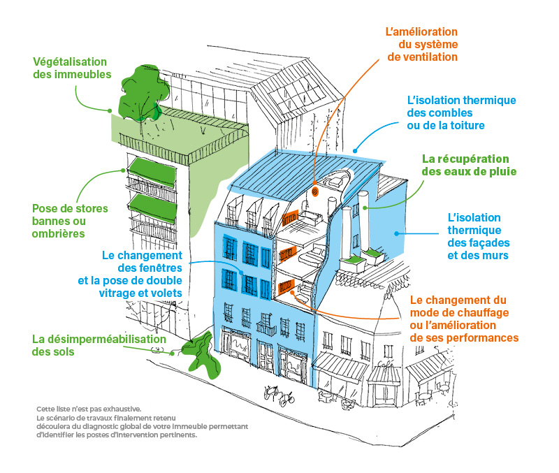 découvrez comment bénéficier d’une rénovation énergétique gratuite à paris : isolation, chauffage, aides de l’état et accompagnement personnalisé pour améliorer votre logement tout en réalisant des économies d’énergie.