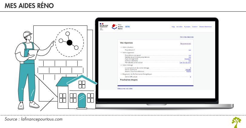 découvrez nos simulateurs d'aides à la rénovation pour estimer rapidement vos bénéfices et optimiser vos projets de travaux.