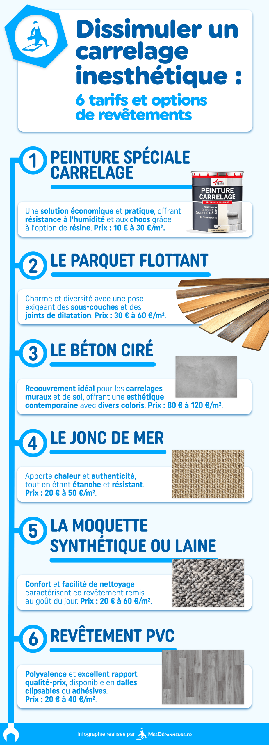 estimez facilement votre budget travaux carrelage avec nos conseils pratiques et astuces pour choisir les matériaux et planifier vos dépenses.