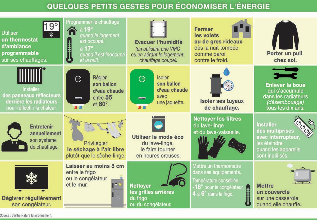 découvrez nos conseils experts et interventions professionnelles pour tous vos travaux de chauffage, assurant confort et efficacité énergétique dans votre maison.