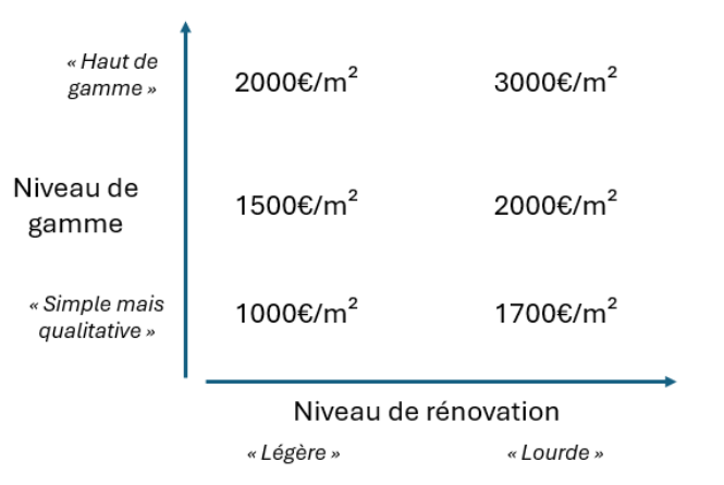 découvrez les facteurs qui influent sur le coût de la rénovation d'un appartement dans le 5ᵉ arrondissement de paris. estimez votre budget et obtenez des conseils pour réussir vos travaux.