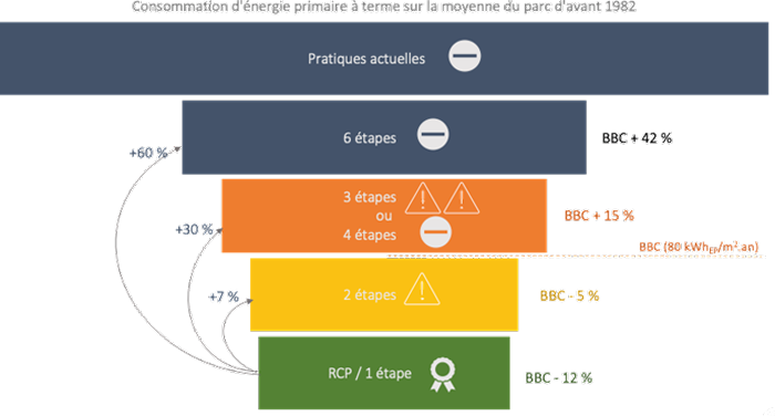 découvrez les principales étapes d’une rénovation énergétique réussie : diagnostic, choix des travaux, financement, réalisation et suivi pour améliorer la performance et le confort de votre logement.