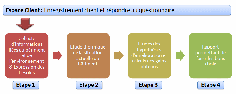 découvrez les étapes clés de la rénovation énergétique : diagnostic, choix des travaux, aides financières et conseils pratiques pour améliorer la performance énergétique de votre logement.