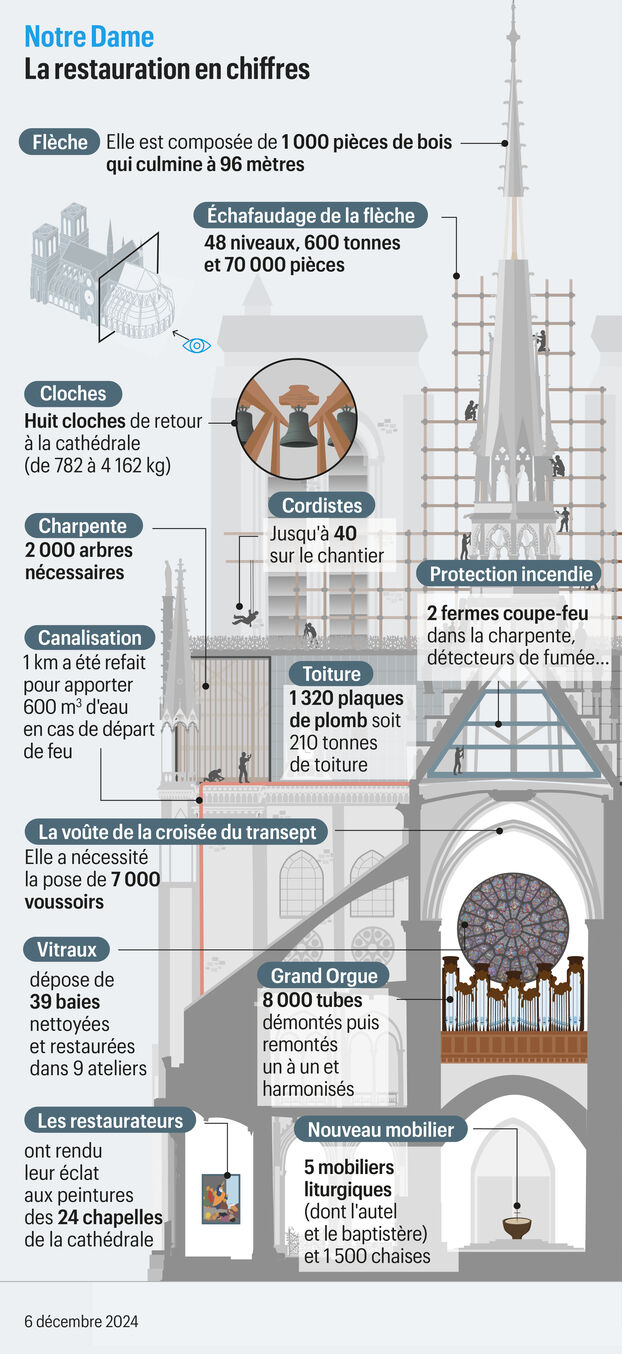 découvrez notre guide complet pour réussir votre rénovation à paris et en île-de-france : conseils, démarches, artisans et astuces pour un projet réussi.
