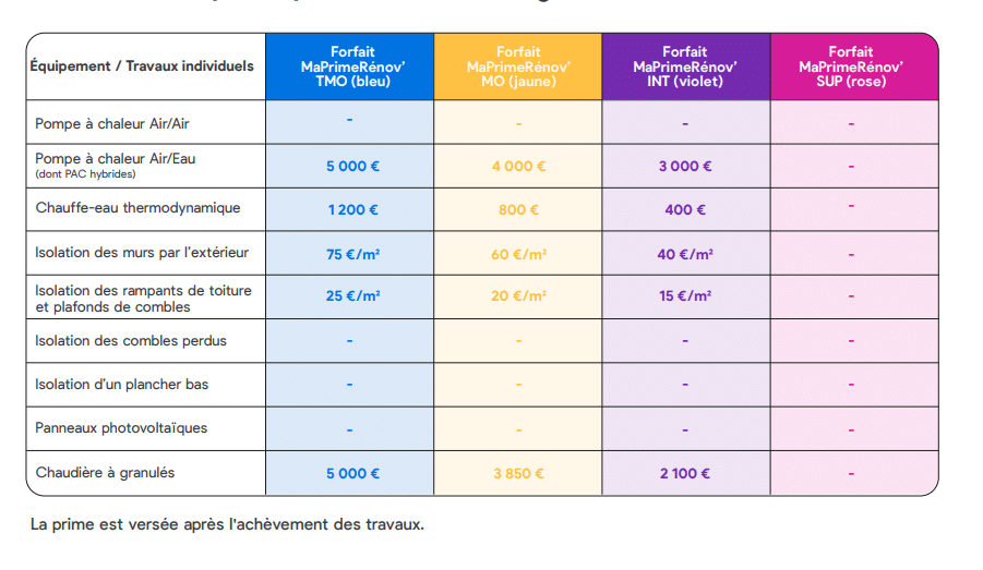 découvrez le guide complet des rénovations à paris en 2025 : conseils, démarches et tendances pour réussir vos projets de rénovation dans la capitale.