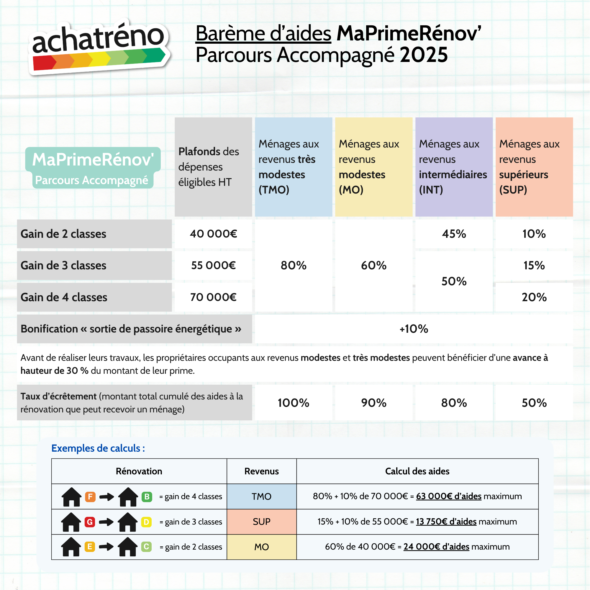 découvrez le guide complet des rénovations à paris en 2025 : conseils pratiques, meilleures entreprises, aides financières et tendances pour réussir vos travaux.