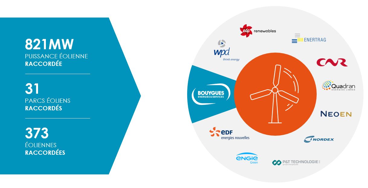 découvrez nos solutions pour optimiser la performance énergétique à saint-cloud et réduire vos coûts tout en respectant l'environnement.