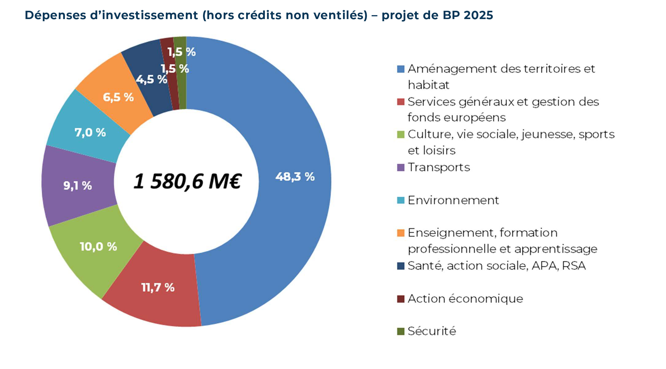 obtenez toutes les informations essentielles sur le permis de construire à paris en 2025 : démarches, délais et conseils pour réussir votre projet immobilier dans la capitale.