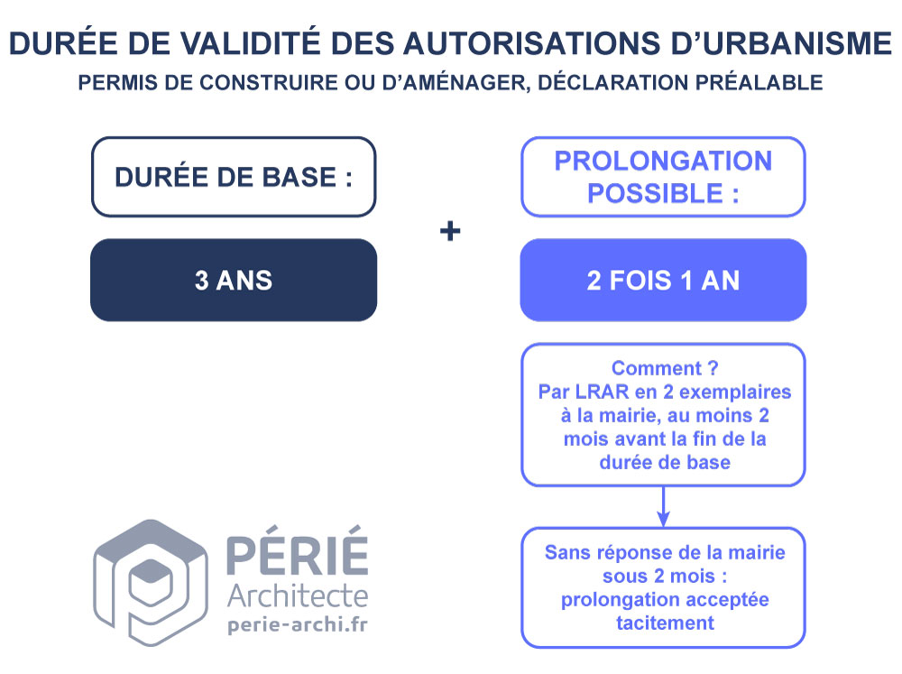 découvrez tout ce qu'il faut savoir en 2025 sur les différences entre permis et déclaration pour vos projets : démarches, obligations et conseils pour être en règle facilement.