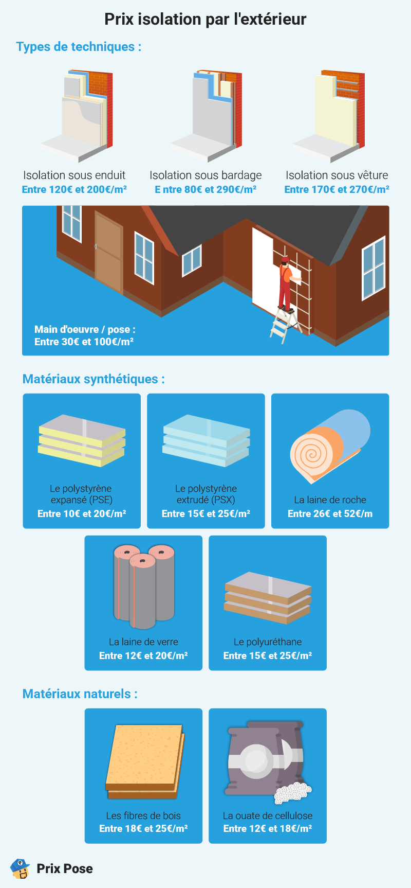 découvrez les prix de l'isolation des combles au mètre carré pour optimiser votre budget rénovation énergétique. comparez les coûts et choisissez la meilleure solution d'isolation thermique.