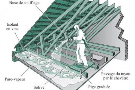 découvrez les prix de l'isolation des combles au m² pour optimiser votre confort et réaliser des économies d'énergie. comparez les tarifs et choisissez la solution adaptée à votre budget.