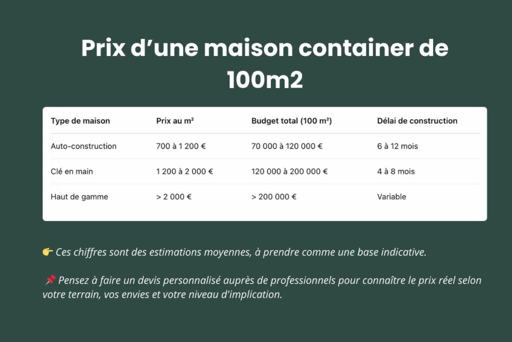 découvrez les prix du placo au m² à paris 14e pour 2025. estimez le coût de vos travaux de rénovation avec des tarifs actualisés et conseils pratiques.