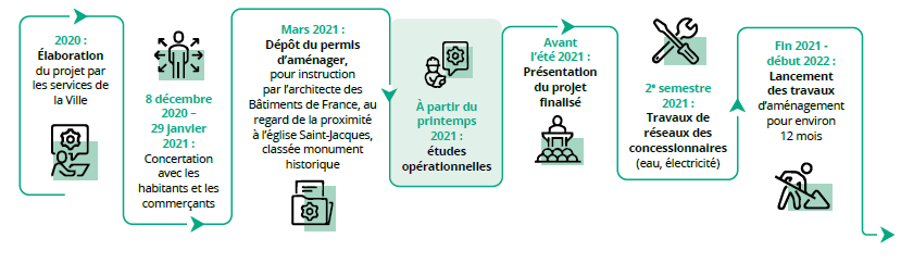découvrez les 5 étapes clés de la rénovation à montrouge en 2025 pour transformer votre habitat efficacement et durablement.
