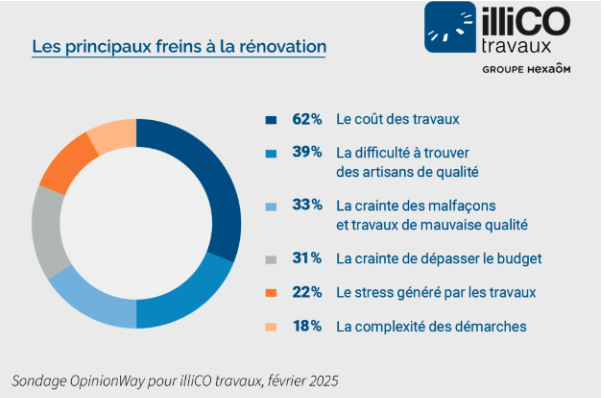 découvrez nos conseils pour rénover à paris 16 et choisir le prestataire idéal pour un chantier réussi, alliant qualité et respect des délais.