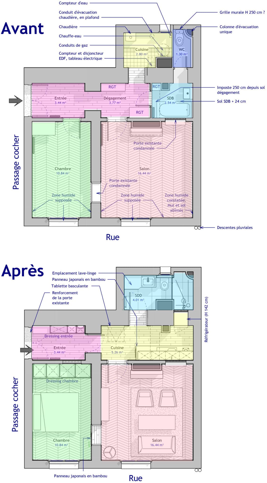 découvrez les étapes clés pour réussir la rénovation de votre bien à paris, de la planification au suivi des travaux, avec des conseils pratiques.